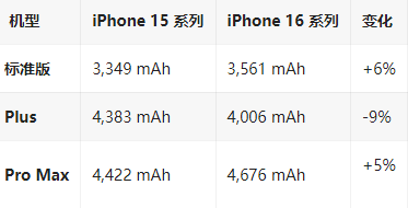 京山苹果16维修分享iPhone16/Pro系列机模再曝光