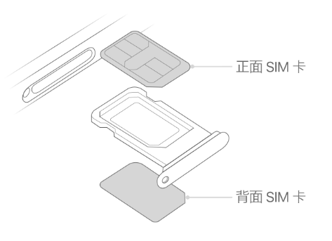 京山苹果15维修分享iPhone15出现'无SIM卡'怎么办 