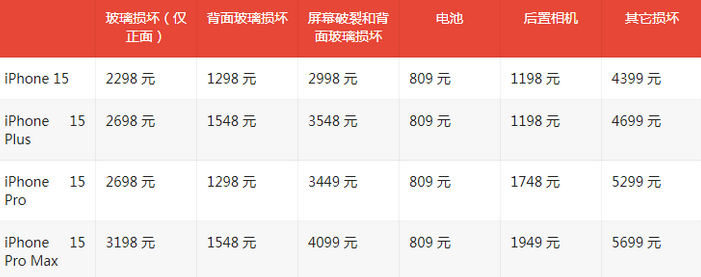 京山苹果15维修站中心分享修iPhone15划算吗