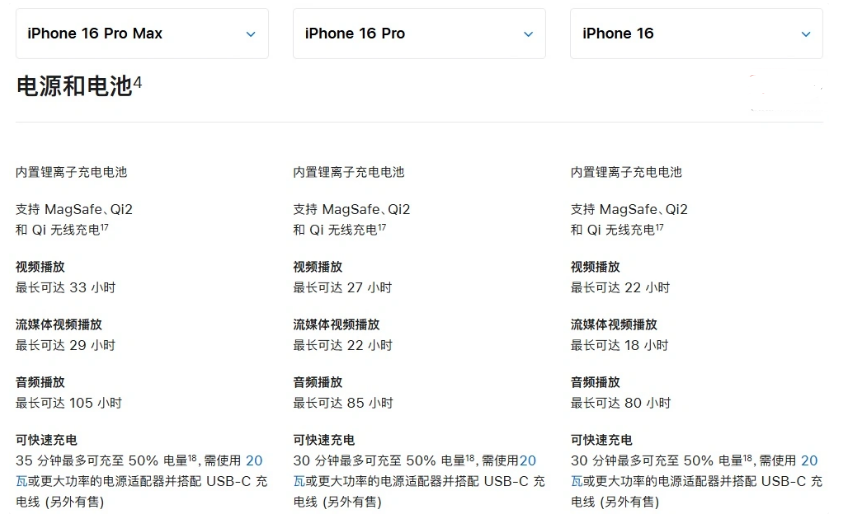 京山苹果手机维修分享 iPhone 16 目前实测充电峰值功率不超过 39W 