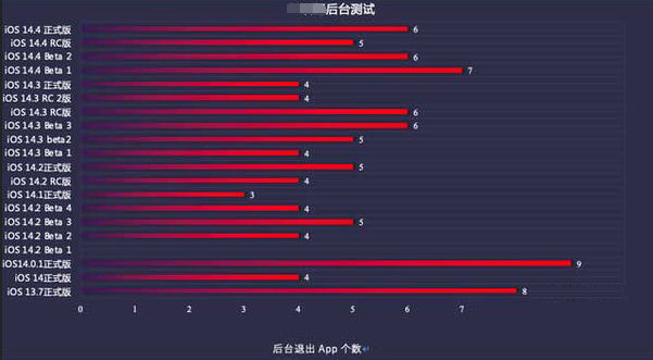 京山苹果手机维修分享iOS14.5beta1续航怎么样 