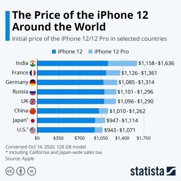 京山苹果手机维修分享哪个购买iPhone 12/12 Pro更便宜 